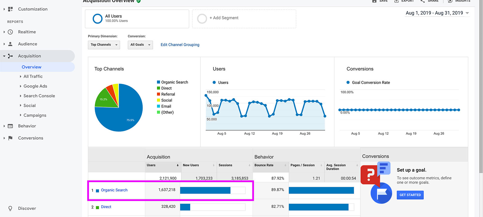 Finding top traffic source on Google Analytics Acquisition Overview Report